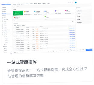 數(shù)字鄉(xiāng)村建設(shè)內(nèi)容